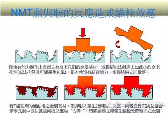 塑料与金属完美结合，将会产生多大的能量你知道吗？
